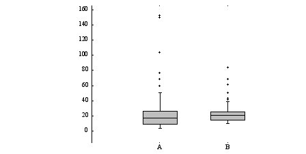 Image figure_boxplot