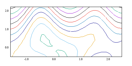 Image figure_watch_contours