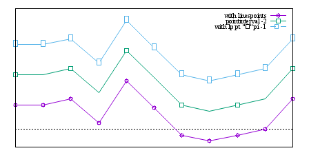 Image figure_linespoints