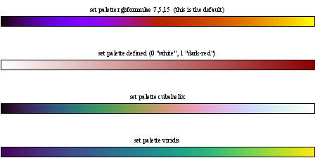 Image figure_palette1