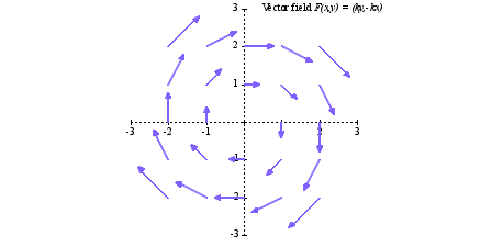 Image figure_vectors