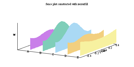 Image figure_fenceplot