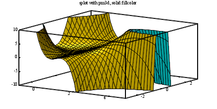 Image figure_pm3dsolid