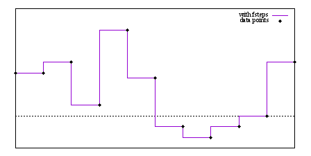 Image figure_fsteps