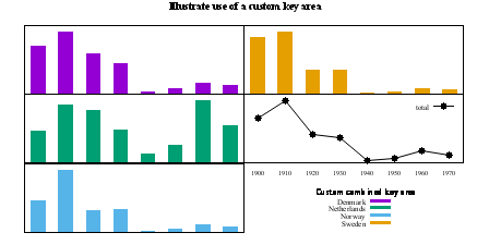 Image figure_multiple_keys