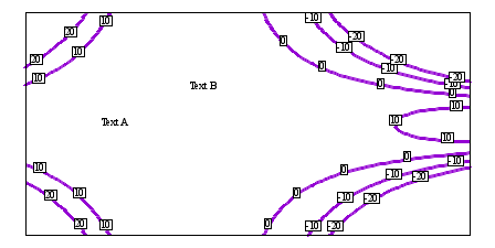 Image figure_contour_labels