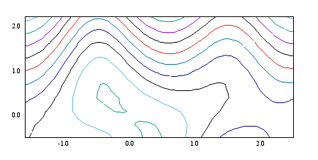 Image figure_watch_contours