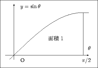 \includegraphics[height=53mm]{data/sinarea}