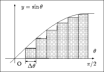 \includegraphics[height=53mm]{data/sinarea2}