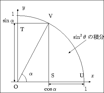 \includegraphics[height=70mm]{data/integral2.eps}