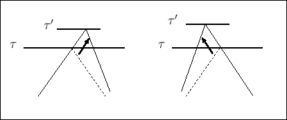 \includegraphics[height=0.2\textheight]{fig_bressan_loose}