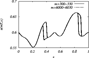 \includegraphics[width=18.5zw]{data/eps/peri2-forw2-l.eps}