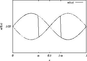 \includegraphics[width=18.5zw]{fig2.eps}