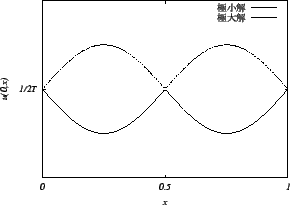 \includegraphics[width=18.5zw]{fig4.eps}