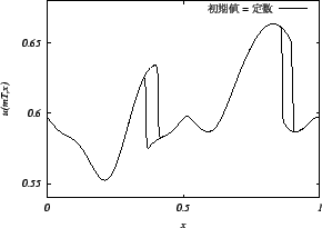 \includegraphics[width=18.5zw]{fig5.eps}