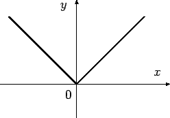 \includegraphics[height=0.2\textheight]{abs1.eps}