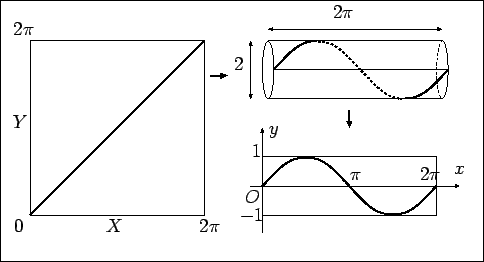 \includegraphics[height=0.3\textheight]{nlm-sin1.eps}