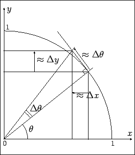 \includegraphics[height=70mm]{data/approx.eps}