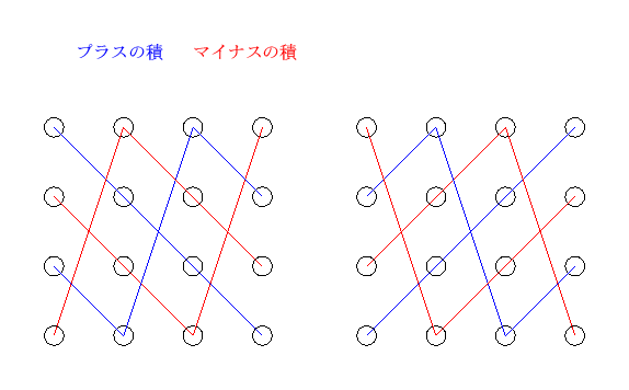 4 ι󼰤Υ饹η׻