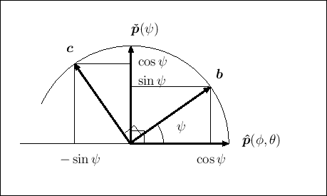 \includegraphics[height=16zh]{orth-bc_pp.eps}