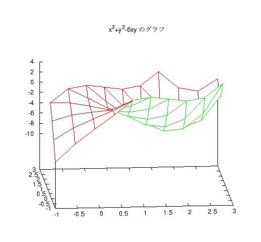 x^3+y^3-6xy Υ no.1