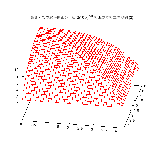 ⤵ x Ǥοʿ̤ 2(10-x)^(1/3) ǤΩ (2)