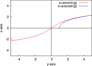 \includegraphics[height=6cm]{graph4c}