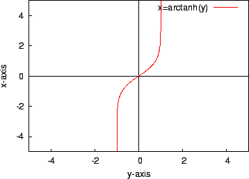 \includegraphics[height=6cm]{graph5c}