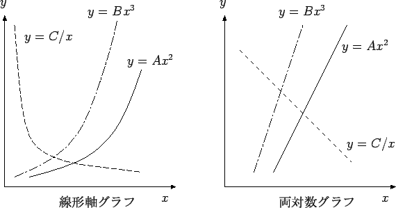 \includegraphics[width=0.8\textwidth,clip]{loggraph1.eps}