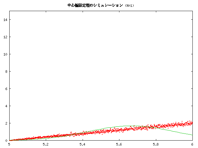 N=1 $B8D$NJ?6Q$H@55,J,I[(B