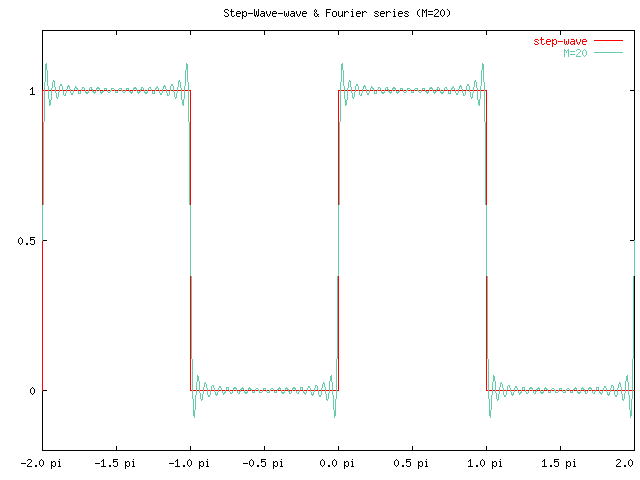 ȤΥաꥨʬ (M=20)