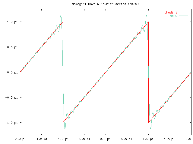 ΥȤΥաꥨʬ (N=20)