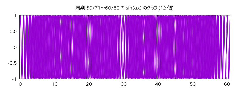  60/71 ~ 60/60 Υ