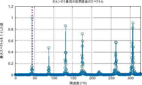 \includegraphics[width=0.7\textwidth]{horn/fft-1-17.eps}