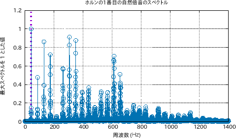 \includegraphics[width=0.7\textwidth]{horn/fft-1-17-w.eps}