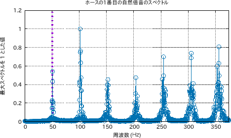 \includegraphics[width=0.7\textwidth]{horn3/fft-1-17.eps}