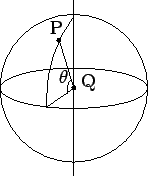 \includegraphics[height=0.2\textheight]{theta1.eps}