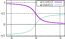 \includegraphics[height=0.2\textheight ]{crv2-acot.eps}