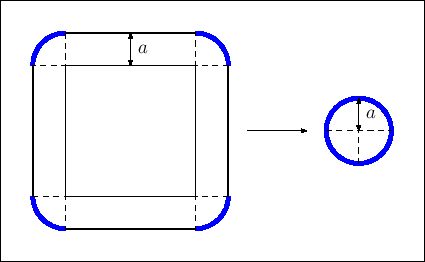 \includegraphics[height=0.3\textheight]{crv2-oval.eps}