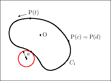 \begin{figure}\begin{center}
\psfrag{P(t)}{$\mathrm{P}(t)$}
\psfrag{P(c)=P(...
...ludegraphics[width=0.3\textheight]{crv2-c1.eps}%
\par
\end{center}\end{figure}