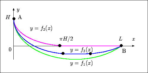 \includegraphics[width=0.7\textwidth]{fig-timediff-f1f2f3.eps}