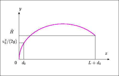 \includegraphics[width=0.7\textwidth]{fig-init-h-d0.eps}