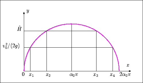 \includegraphics[width=0.7\textwidth]{fig-init-xj.eps}