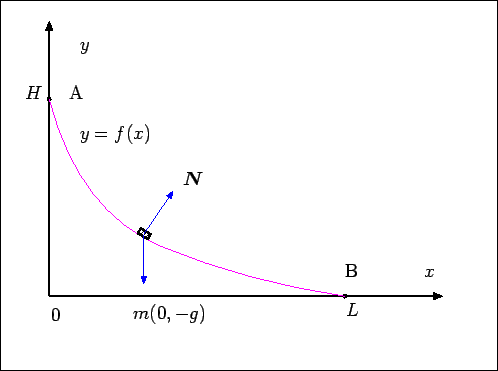 \includegraphics[width=0.7\textwidth]{fig-form-def1.eps}