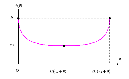 \includegraphics[width=10cm]{fig-cyc3-f.eps}