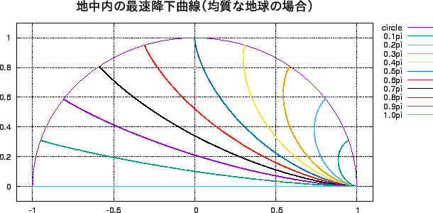 \includegraphics[width=14cm]{fig-cyc3-graph.eps}