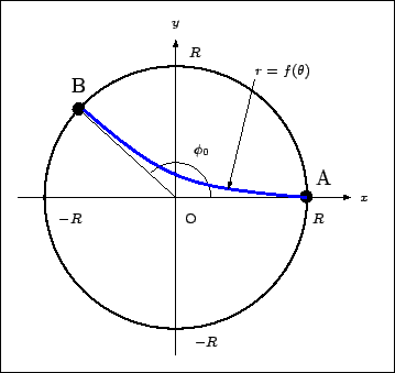 \includegraphics[width=8cm]{fig-cyc3-ini.eps}