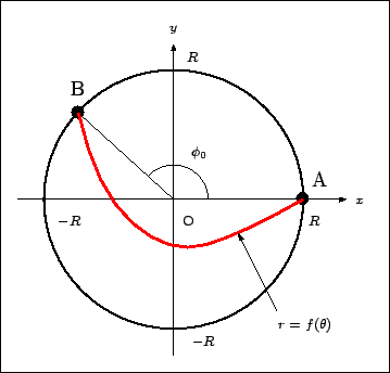 \includegraphics[width=8cm]{fig-cyc3-under.eps}