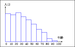 \includegraphics[width=7cm]{fib1-box1.eps}