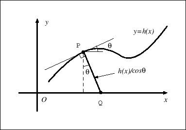 \includegraphics[height=6cm]{grv3-dist1.eps}